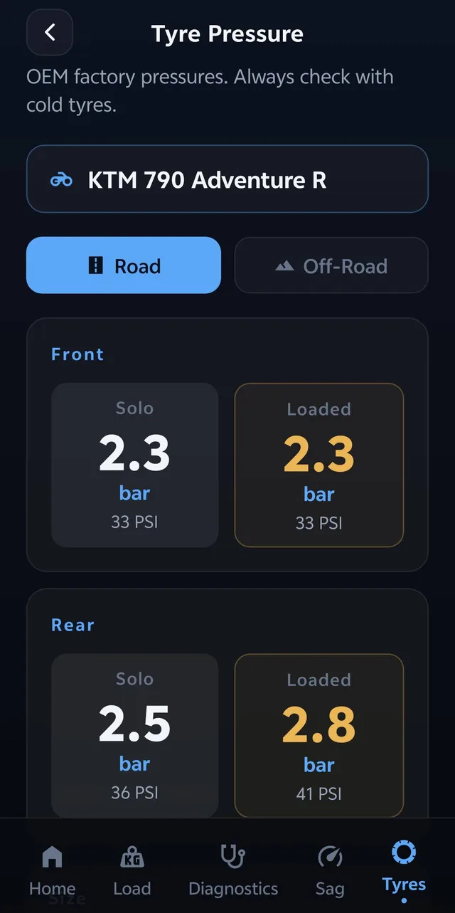 Grip starts with pressure.